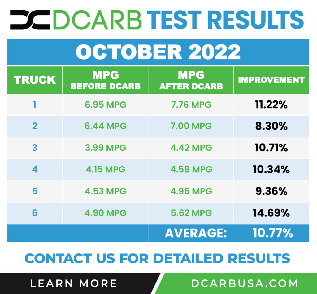 dcarb-test-results